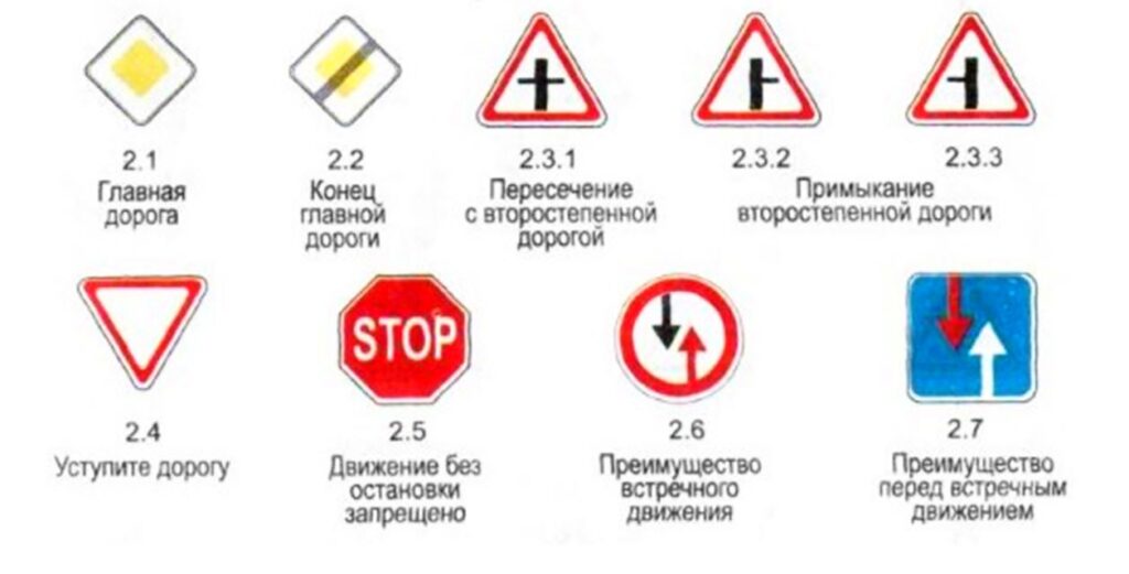 ПДД РК 2023 Правила дорожного движения Республики Казахстан актуальные на 2023 год ЗНАКИ ПРИОРИТЕТА