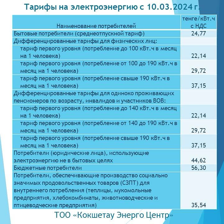 Щучинск тарифы на электроэнергию 2024